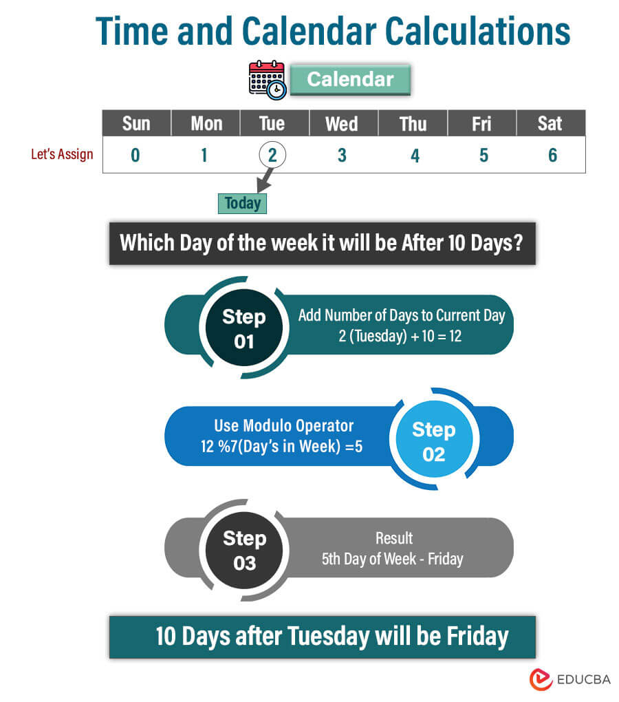 Time-and-calendar-calculations