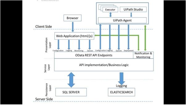 UiPath Architecture1