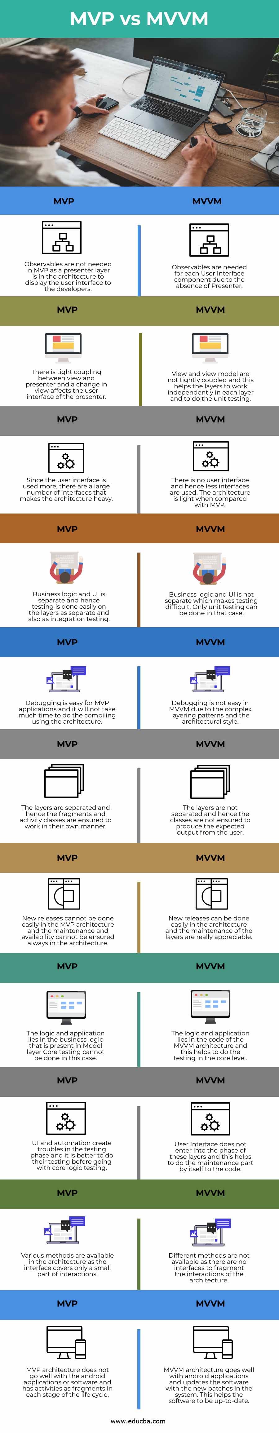 MVP vs MVVM info