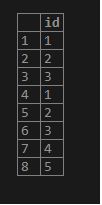 PostgreSQL While Loop 7