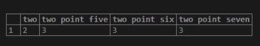 postgreSQL Math Functions 19