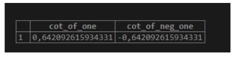 cot(number)