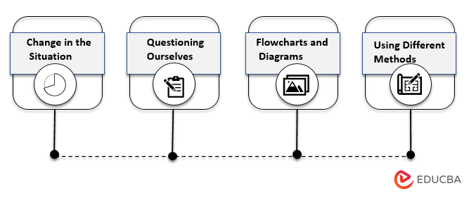 Methods used in Root Cause Analysis