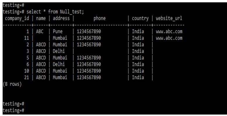 PostgreSQL IS NULL 2