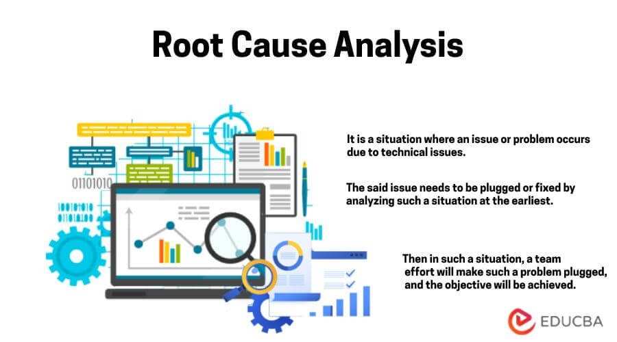 Root Cause Analysis