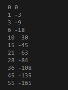 Golang Closure-1.2