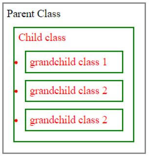 parent and their all child, grandchild element