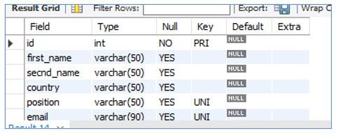 MySQL UNIQUE index 1