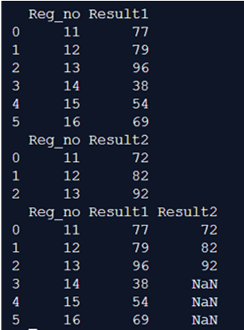 Pandas Dataframe.join()-1.1