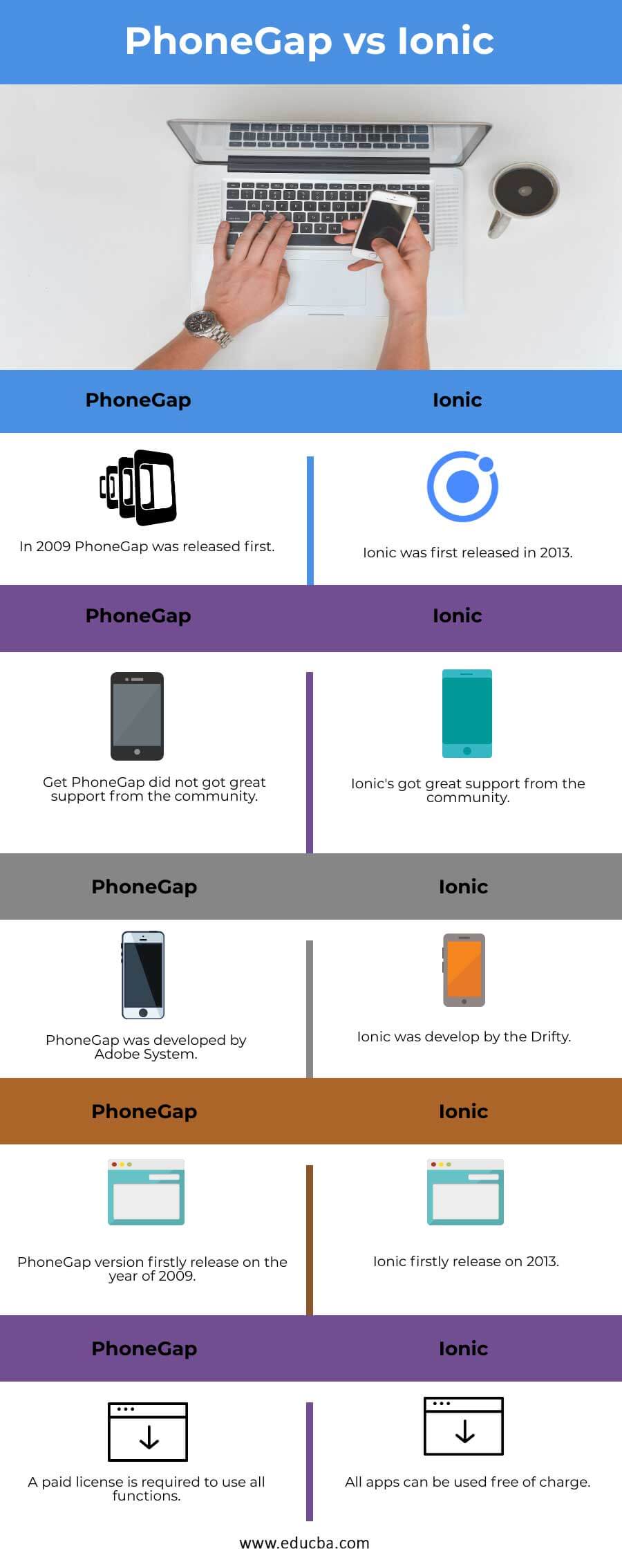 PhoneGap vs Ionic