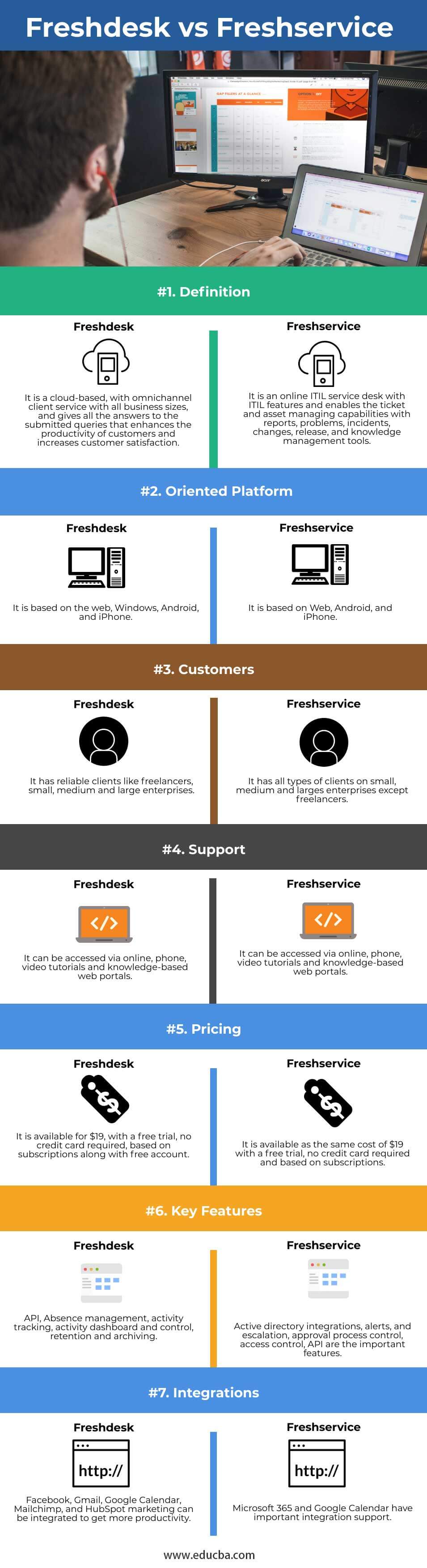 Freshdesk-vs-Freshservice-info