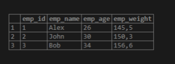 PostgreSQL Float 4