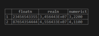 PostgreSQL Float 6