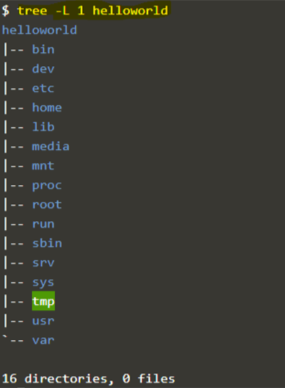 structure of helloworld