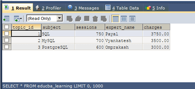 SQL Clone Table 5