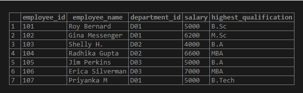 SQL EXISTS-1.1