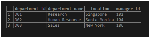 SQL EXISTS-1.2