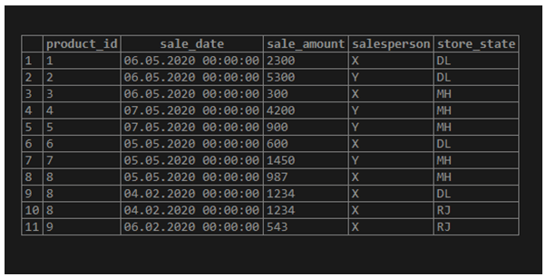 SQL Order by Count-1.1