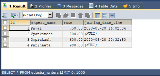 execution of the above query 1