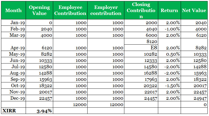 Defined Contribution Plan-1.1