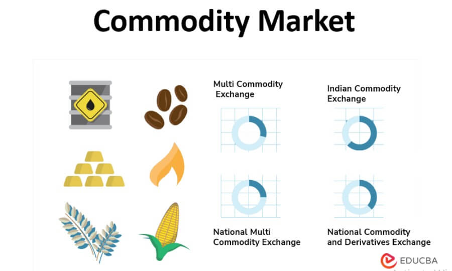 Commodity Market