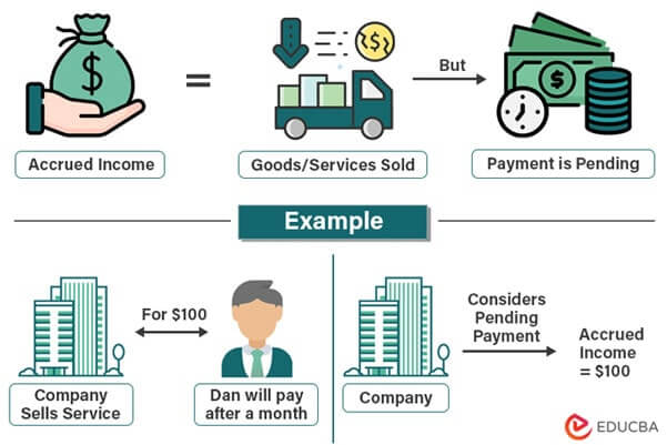 Accrued-Income