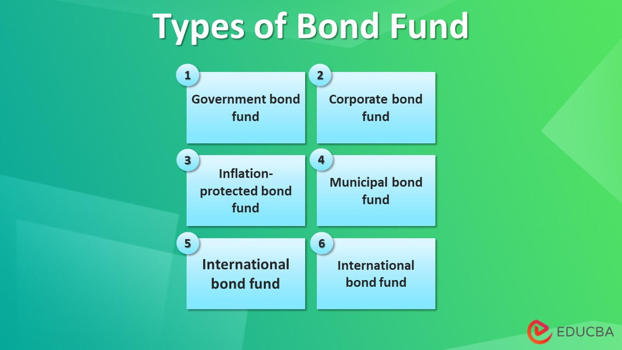 Types of Bond Fund