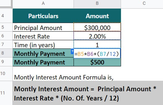 monthly interest amount