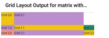 merged cells and mixed sizing