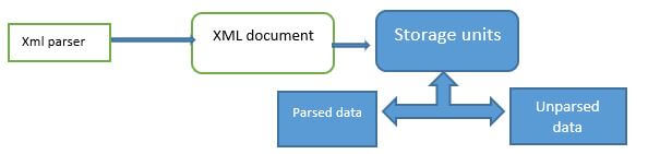 XML Parsing in Oracle 1