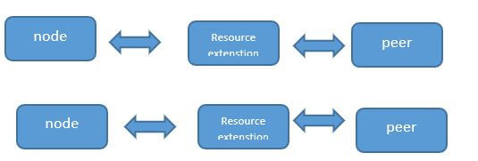 XML Parsing in Oracle 2