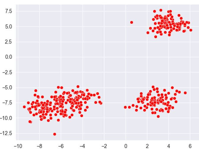 Scikit Learn Kmeans 1