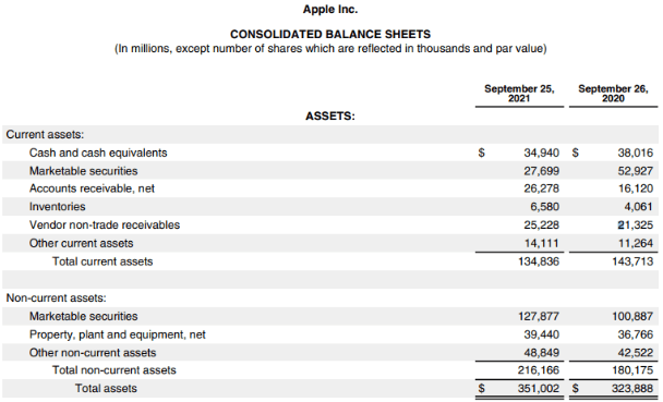 Consolidated Balance Sheets