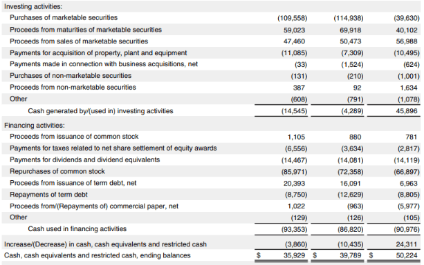 Consolidated Statement of Cash Flows