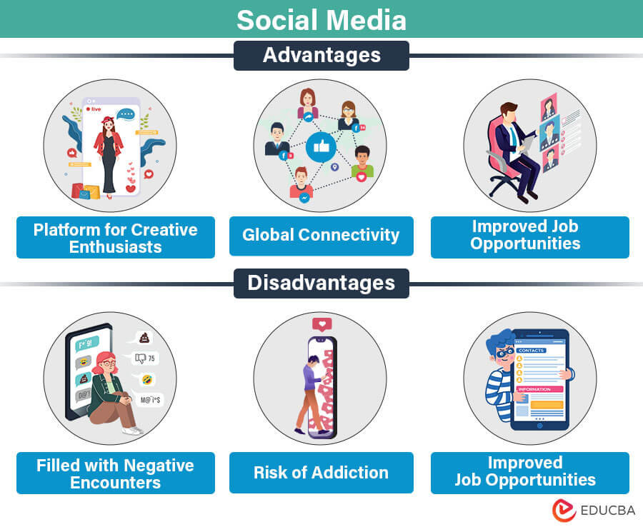 Advantages and Disadvantages of Social Media