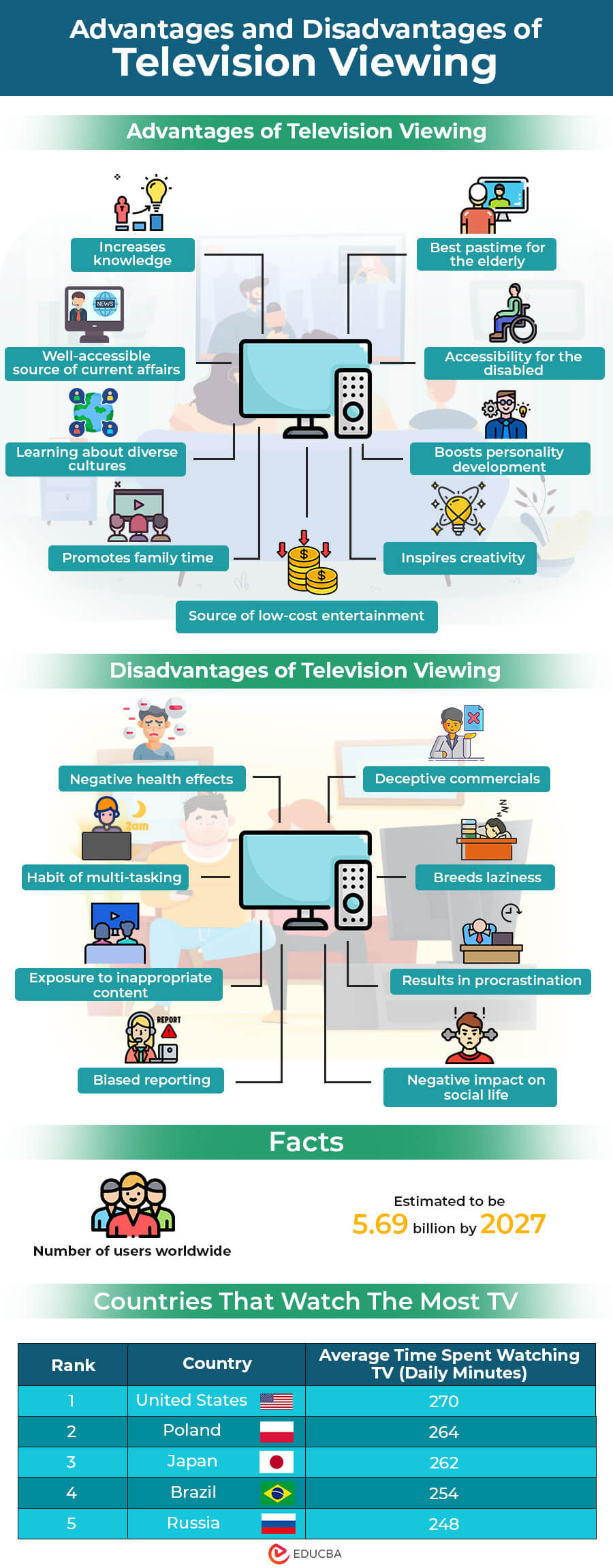 Infographic