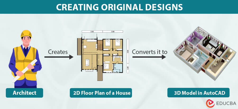 Creating 2D & 3D Unique Designs