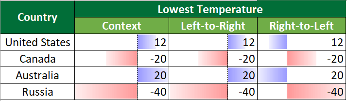 Data Bar Direction