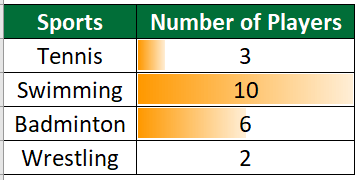 Minimum and Maximum Data Bars 1