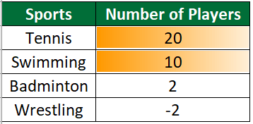 Minimum and Maximum Data Bars 2