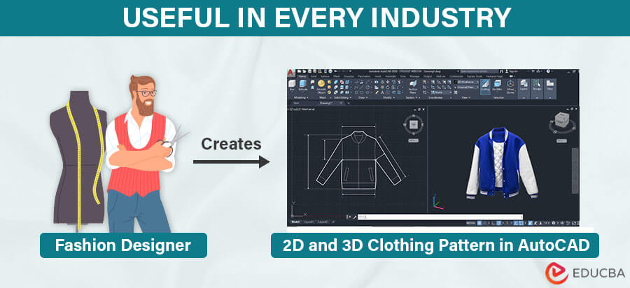 Uses of AutoCAD-Useful in All Industries