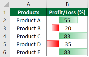 Example 3 Result