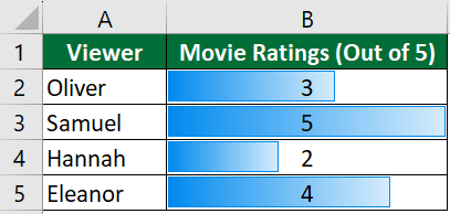 Add Data Bars in Excel 2