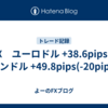 FX　ユーロドル +38.6pipsとポンドル +49.8pips(-20pips)