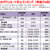 2014年のヒット曲【配信ダウンロード売上ランキング】