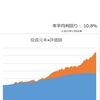 【資産寿命31.5年】資産MAXですが来週は？（24年4月12日時点）