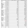 受取った配当金・分配金（外国株2022.12月分）