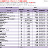 JUJUの人気曲【配信ダウンロード売上ランキング】