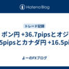 FX　ポン円 +36.7pipsとオジドル +15pipsとカナダ円 +16.5pips