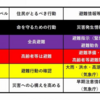 避難指示 警戒レベル4